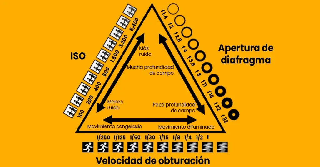 Triangle d'exposició