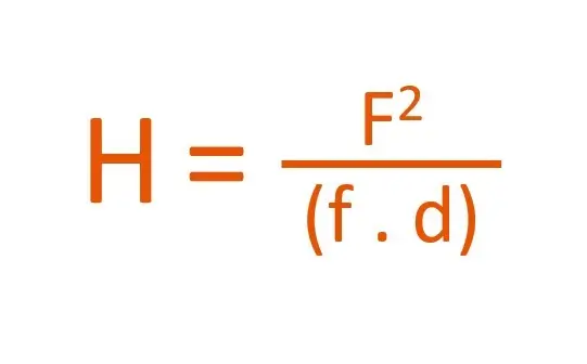 fórmula de la distància hiperfocal