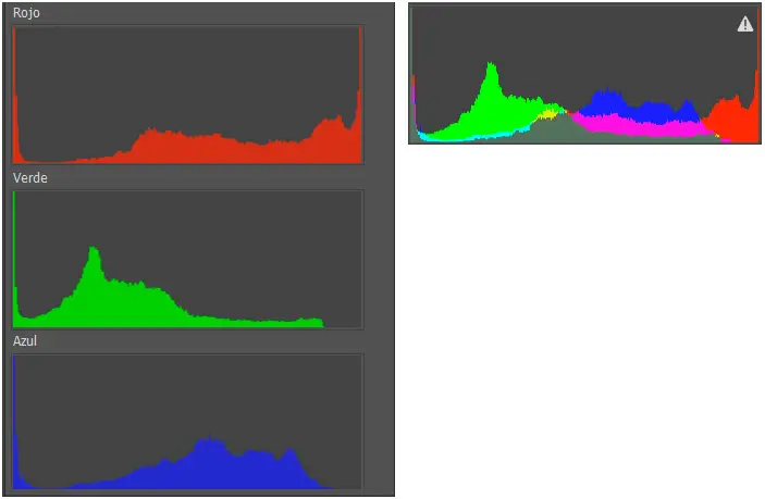 Histograma RGB